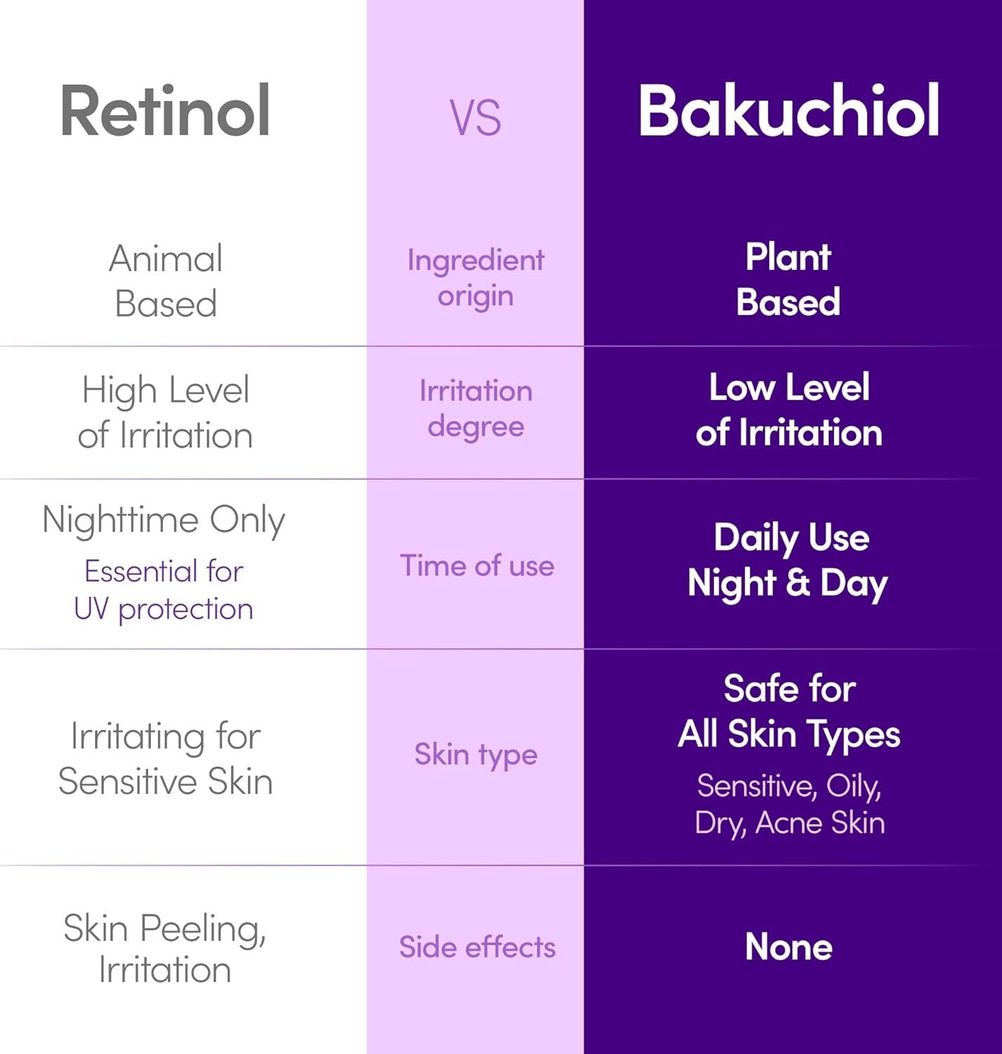 Eqqual Berry Deep Cera Bakuchiol Plumping Serum 30ml