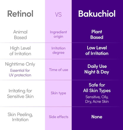 Eqqual Berry Deep Cera Bakuchiol Plumping Serum 30ml